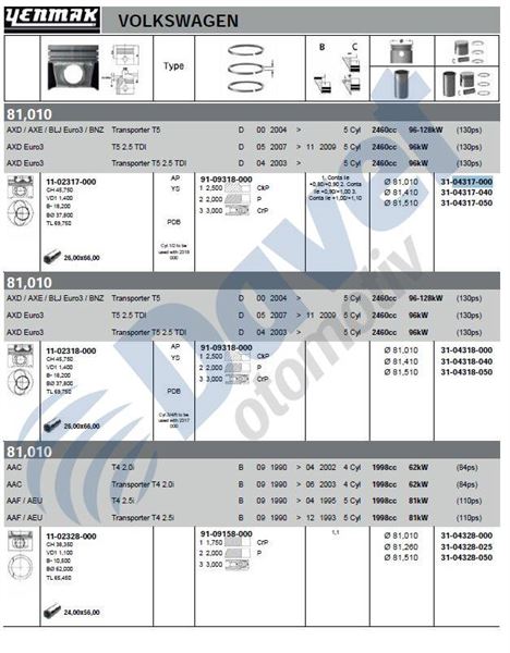 MAHLE-030PI00087100 Piston Segman (79.51 Mm Std ) 3.4..Silindir  Caddy Transporter T5 (Bjb-Axb-Axc)